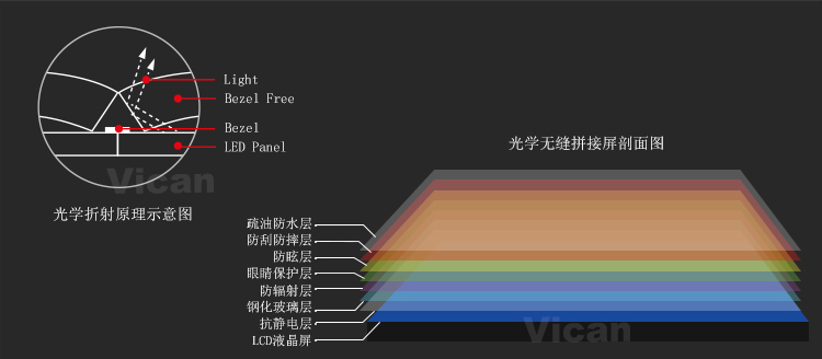 光學無縫拼接液晶屏